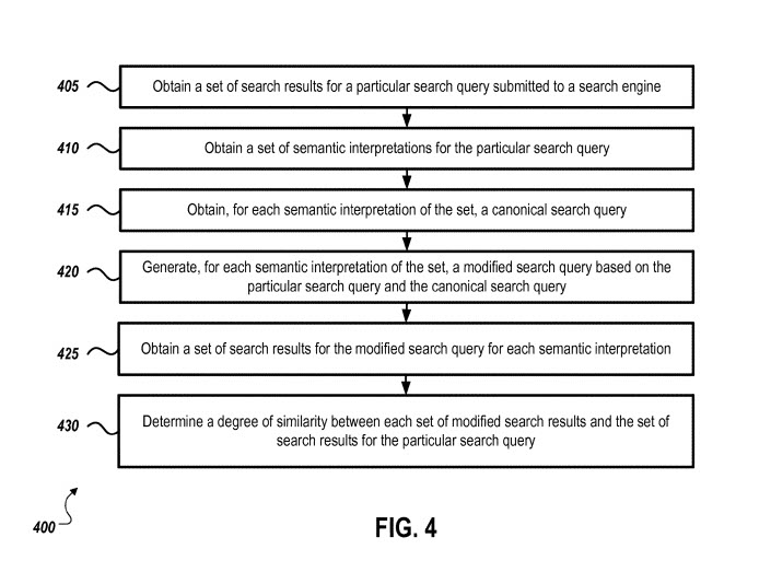 amgiguous query patent flowchart