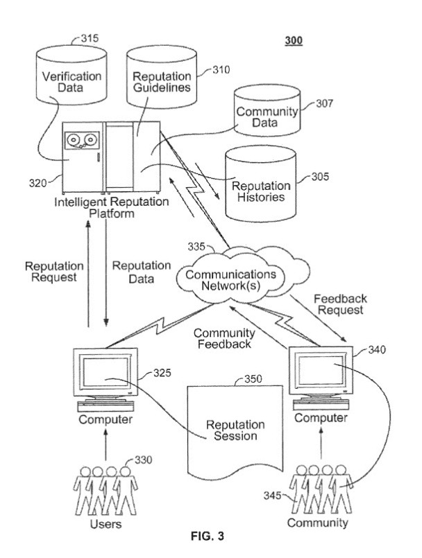 This patent focuses upon reputation scores to match queries with pages.