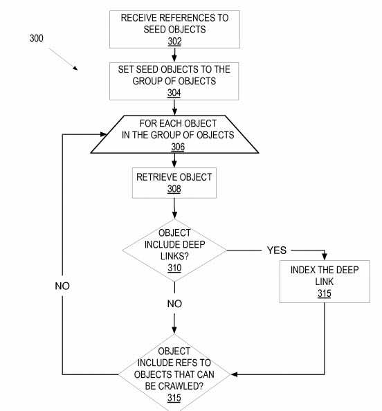 Apple search seed objects