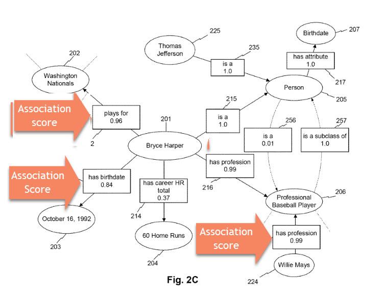 Question answering using knowledge graphs