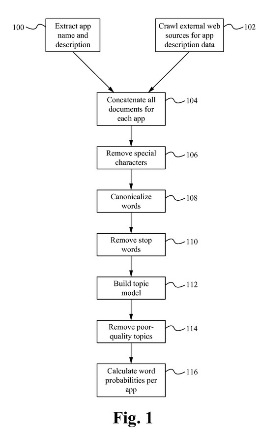 Indexing Apps