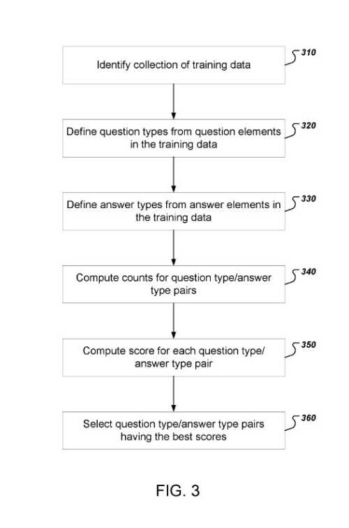 collect training data