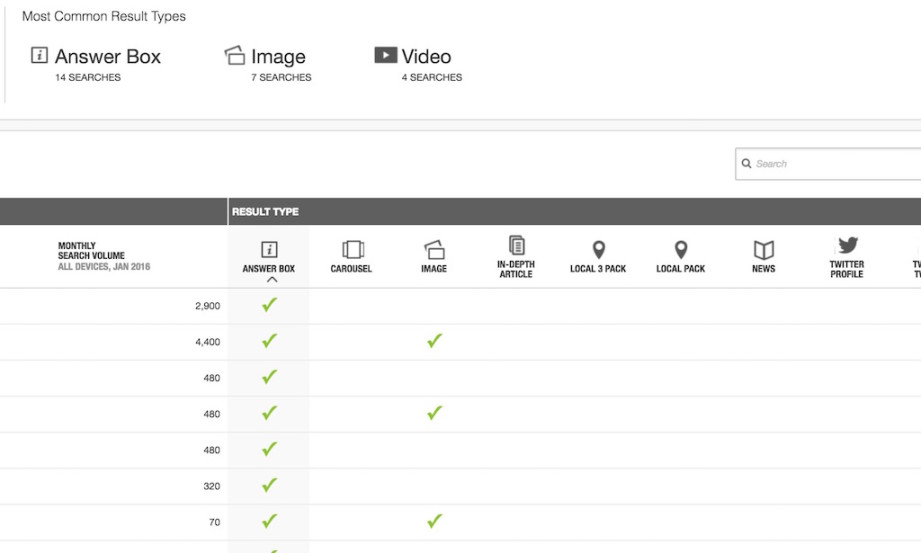 Content Type Explorer tool found in the Conductor Searchlight SEO platform