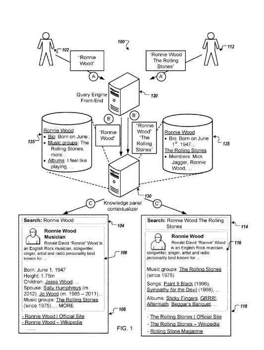 Contextual knowledge panel for Ronnie Wood Patent Flowchart