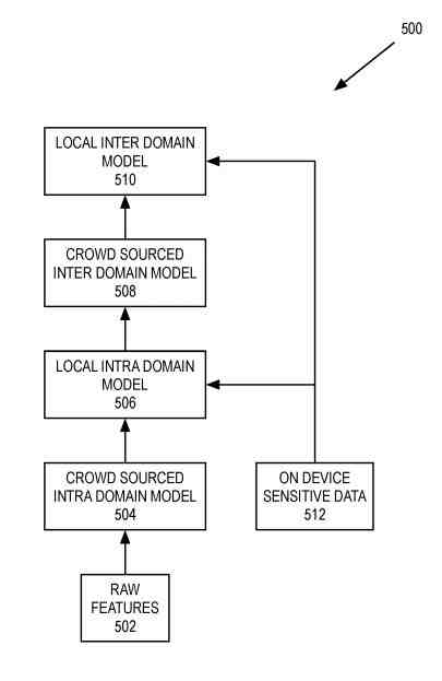 Crowd Sourced Domain Models