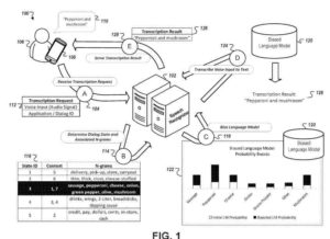 determining Dialog States Using Language Modelss