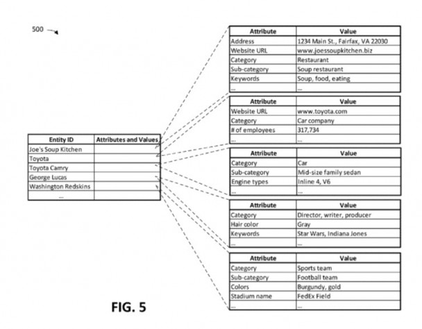 entity attributes