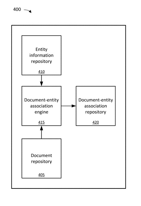 entity information