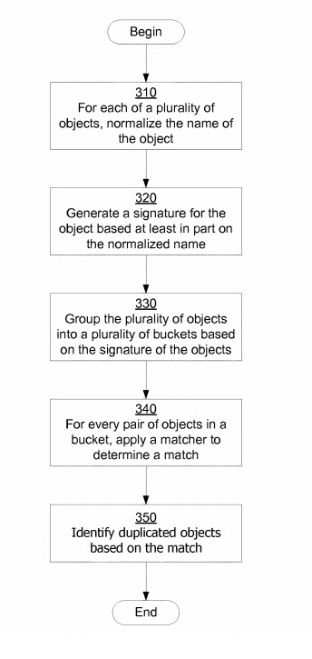 entity normalization