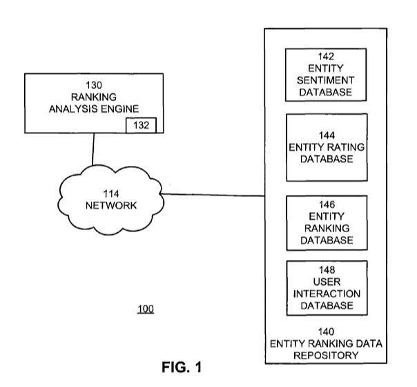 entity ranking database