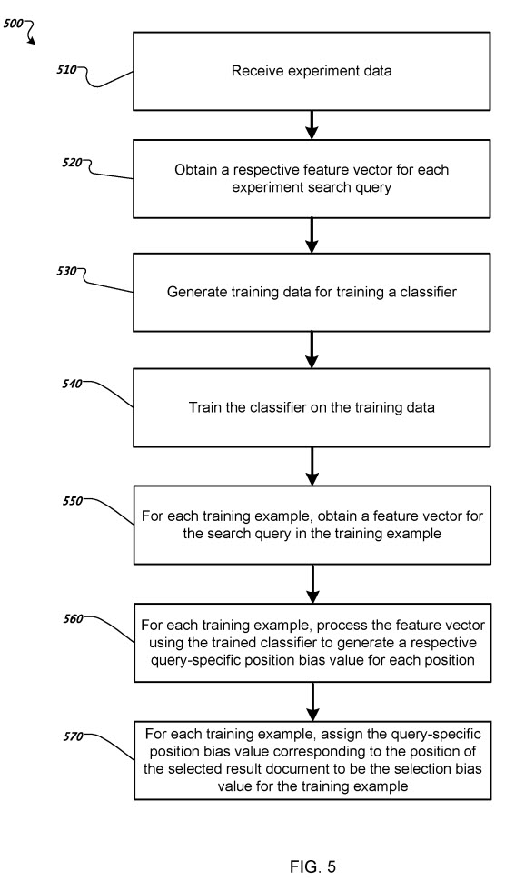 feature Vector Machine Learning