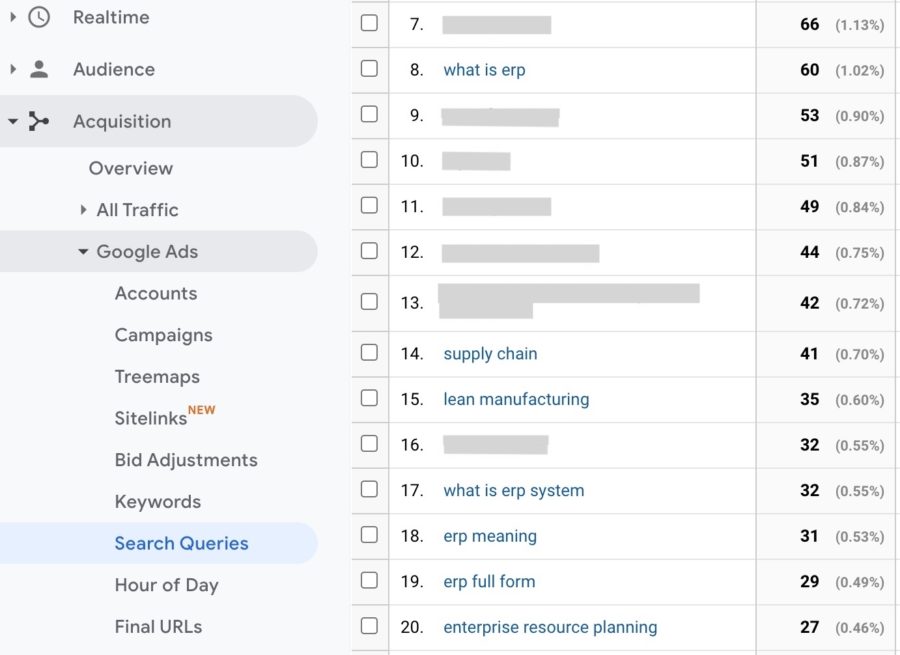 A screenshot of Google analytics, showing the Google Ads report for queries and clicks.