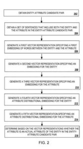 identifying entitiy attribute relations flowchart