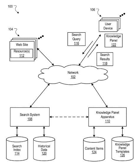 A look at the knowledge eco-system at Google