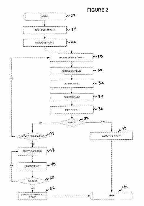 navigation search steps flowchart