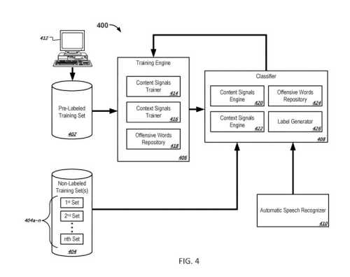 Offensive Content and Machine Learning