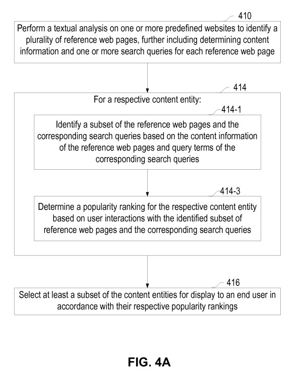 popularity of content entity pages