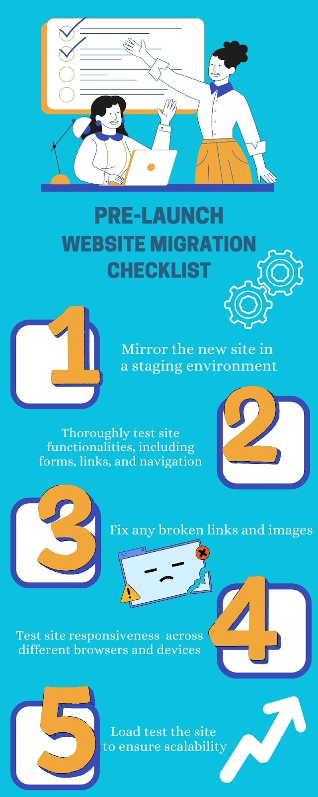 Infographic of a website migration seo checklist listing five steps for migrating a website including creating a staging environment, testing functionality, resolving broken links, testing responsiveness, and load testing for scalability