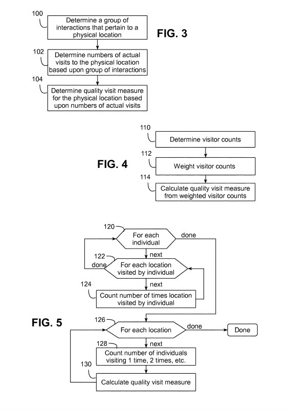 qualityy visit scores patent flowchart