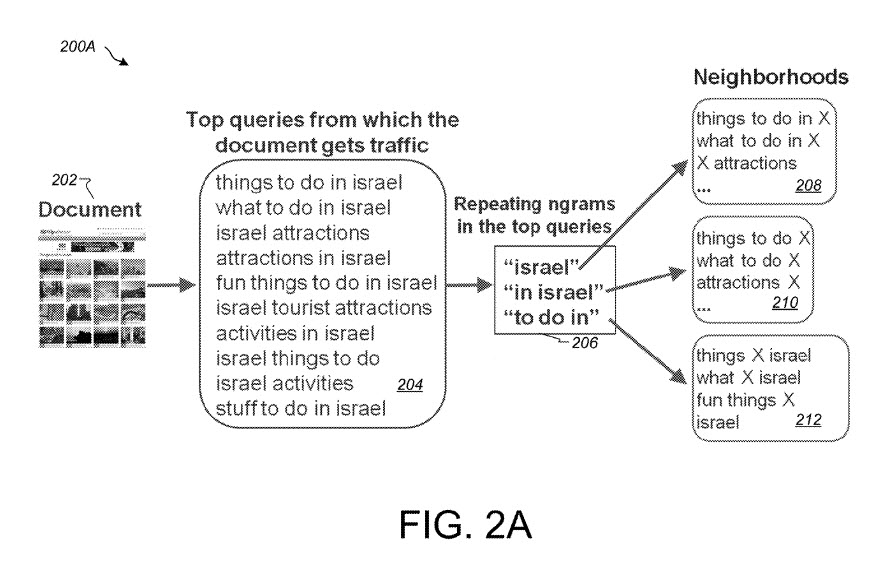 Query Pattern Generation