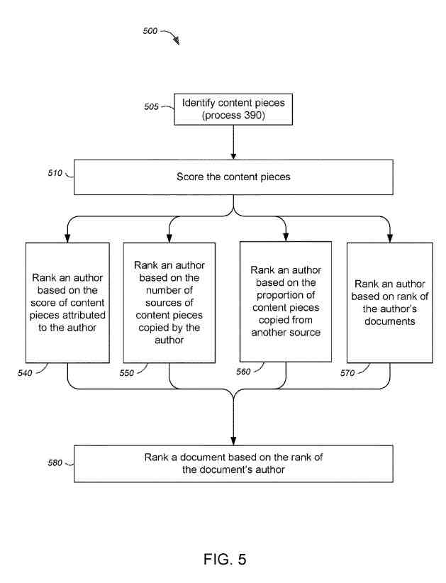 Ranking Documents to Find Original Content