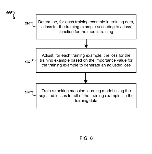 ranking machine learning model