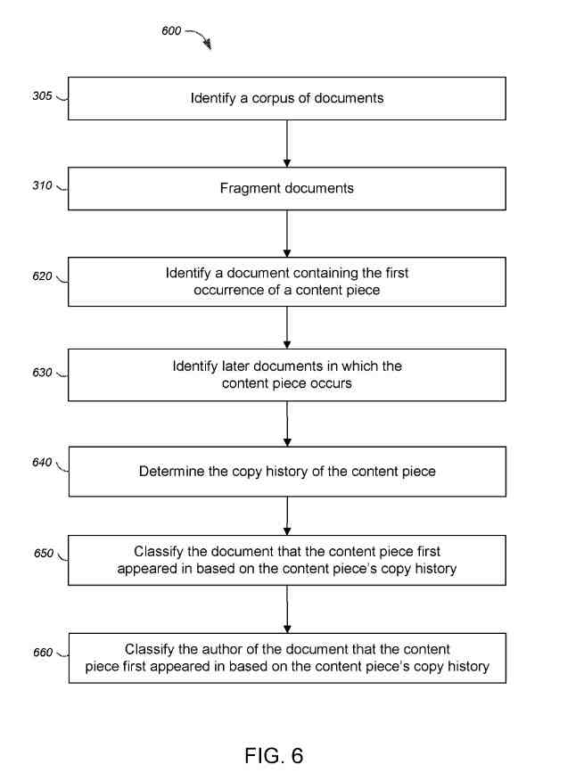 Rate of Content Copied