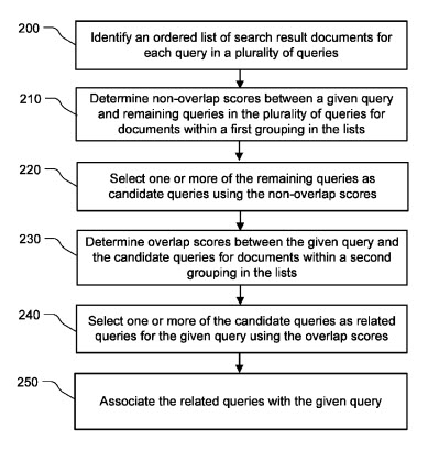 related-queries