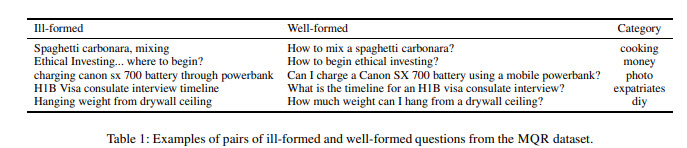 Examples of rewriting questions