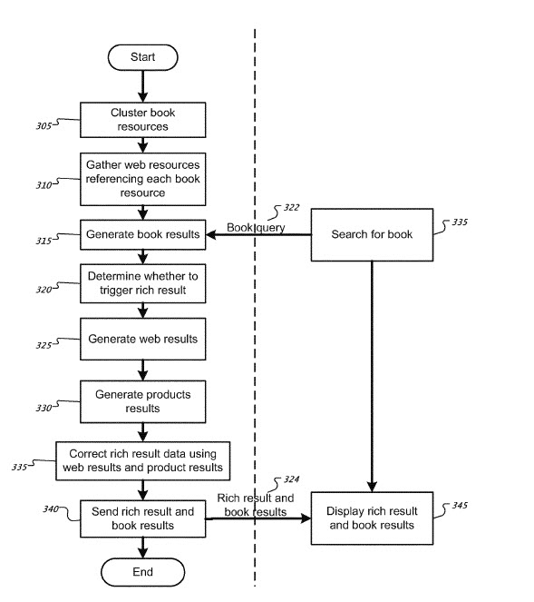 Books Rich Search Results flowchart