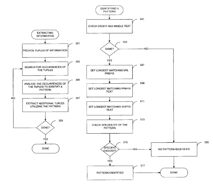 Semantikc Extraction