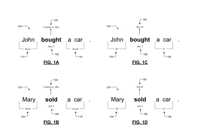 Semantic Frames Tagging for Buying and Selling