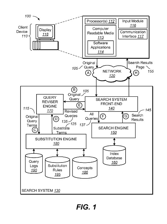 The Substitute Engine that helps rewrite queries