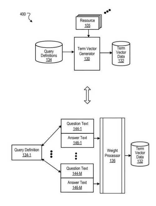 term vectors flowchart