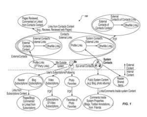 Topicality Scores patent