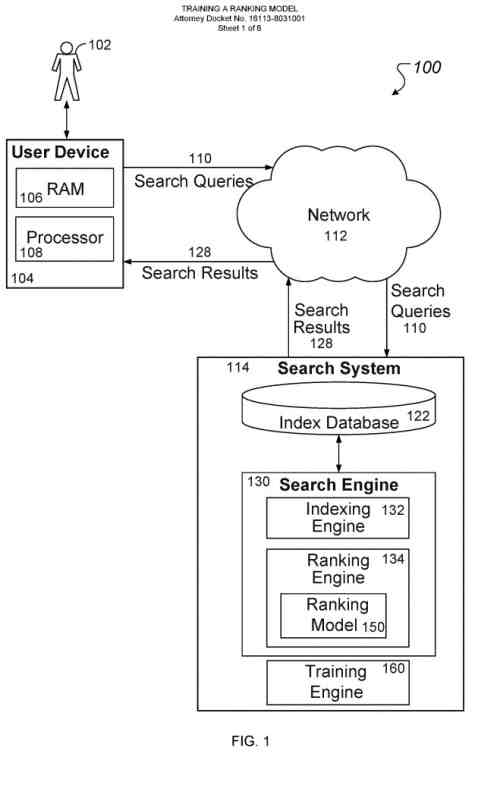 training a ranking model