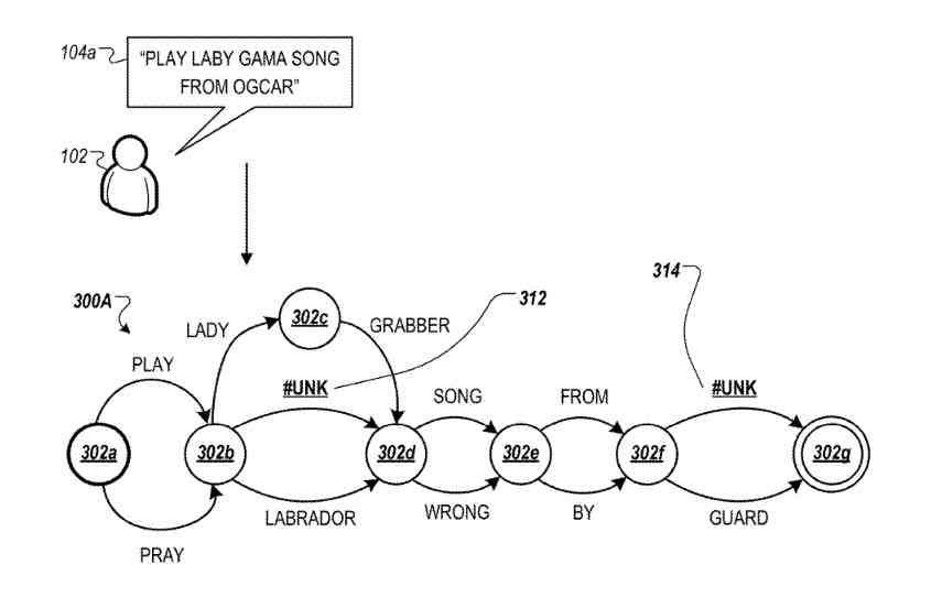 longuage model processing utterances