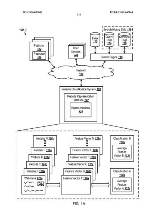 The website classification process