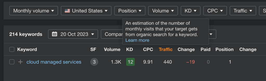 Ahrefs cloud managed service keyword result.