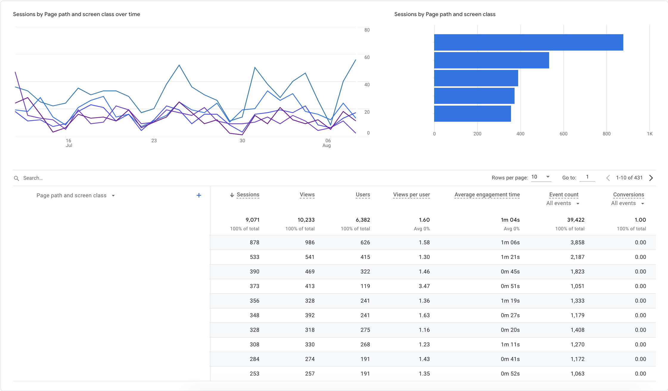 custom dashboard example in GA4