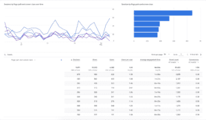 custom dashboard for blogs in example 1 