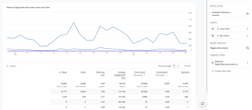 custom dashboard example 3 layout