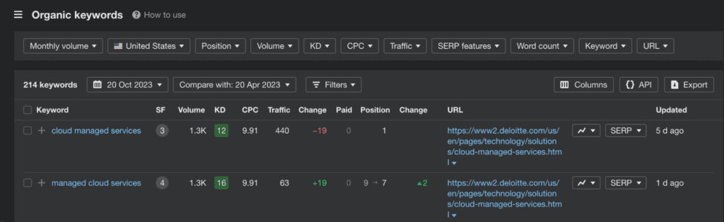 Ahrefs results for cloud keywords.