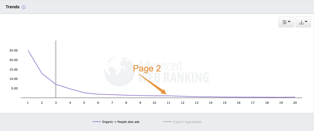 Example CTR Curve