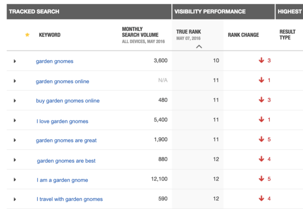 Drop in keyword rankings