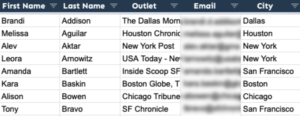 sample of an outreach list for a digital PR campaign