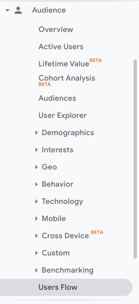 The users flow location on Google Search Console