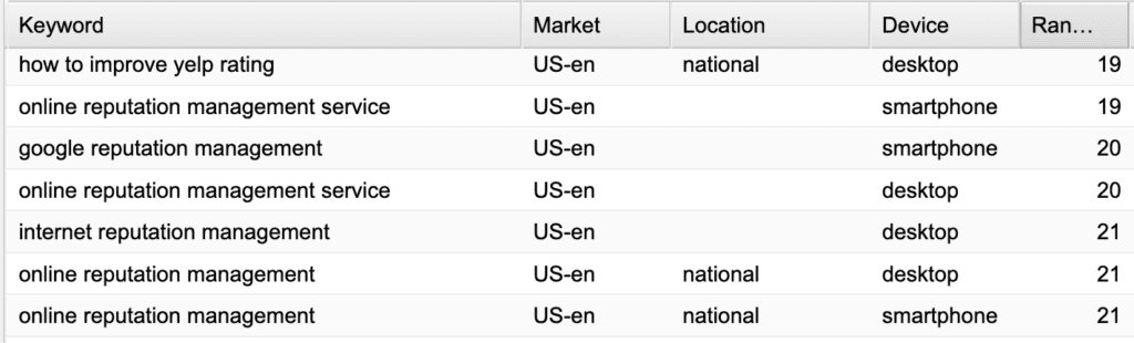 Tracking Keywords